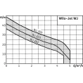 Насос WILO WJ-204-EM